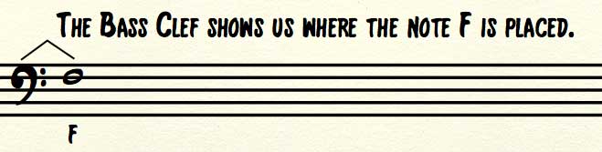 Bass-Clef