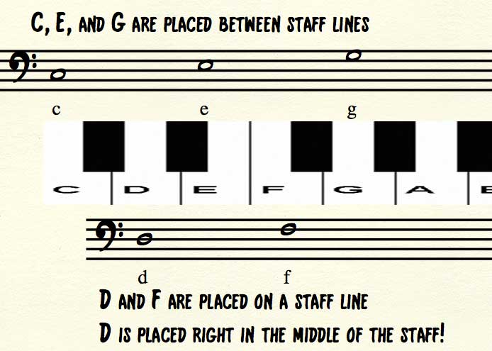 C-G-Bass-Clef