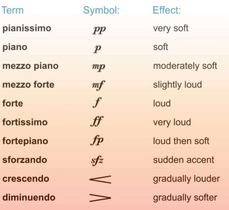 Dynamics Piano For Little Fingers dynamics-piano-for-little-fingers